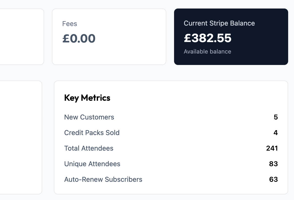 Revenue dashboard showing fees, Stripe balance and key metrics